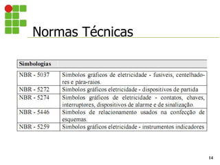 Normas Técnicas
14
 
