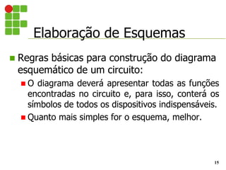 Elaboração de Esquemas
15
 Regras básicas para construção do diagrama
esquemático de um circuito:
 O diagrama deverá apresentar todas as funções
encontradas no circuito e, para isso, conterá os
símbolos de todos os dispositivos indispensáveis.
 Quanto mais simples for o esquema, melhor.
 