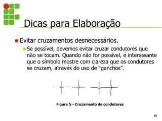 Dicas para Elaboração
18
 Evitar cruzamentos desnecessários.
 Se possível, devemos evitar cruzar condutores que
não se tocam. Quando não for possível, é interessante
que o símbolo mostre com clareza que os condutores
se cruzam, através do uso de “ganchos”.
Figura 5 - Cruzamento de condutores
 