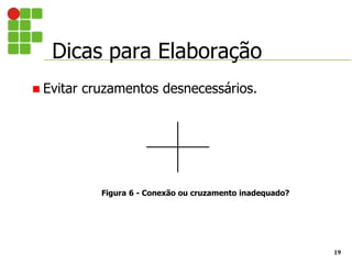 Dicas para Elaboração
19
 Evitar cruzamentos desnecessários.
Figura 6 - Conexão ou cruzamento inadequado?
 