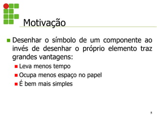 Motivação
5
 Desenhar o símbolo de um componente ao
invés de desenhar o próprio elemento traz
grandes vantagens:
 Leva menos tempo
 Ocupa menos espaço no papel
 É bem mais simples
 