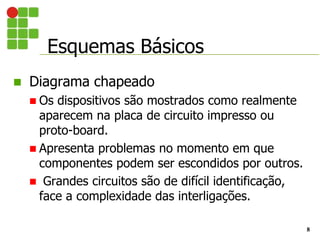 Esquemas Básicos
8
 Diagrama chapeado
 Os dispositivos são mostrados como realmente
aparecem na placa de circuito impresso ou
proto-board.
 Apresenta problemas no momento em que
componentes podem ser escondidos por outros.
 Grandes circuitos são de difícil identificação,
face a complexidade das interligações.
 