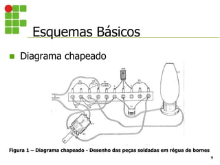 Esquemas Básicos
9
 Diagrama chapeado
Figura 1 – Diagrama chapeado - Desenho das peças soldadas em régua de bornes
 