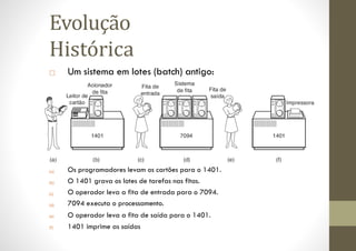 □ Um sistema em lotes (batch) antigo:
(a) Os programadores levam os cartões para o 1401.
O 1401 grava os lotes de tarefas nas fitas.
O operador leva a fita de entrada para o 7094.
7094 executa o processamento.
O operador leva a fita de saída para o 1401.
1401 imprime as saídas
(b)
(c)
(d)
(e)
(f)
Evolução
Histórica
 