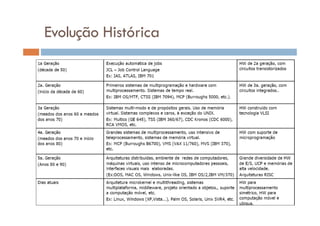 Evolução Histórica
 