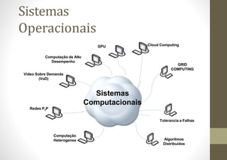 Sistemas
Operacionais
Computação de Alto
Desempenho
Video Sobre Demanda
(VoD)
Redes P2P
Computação
Heterogenea
Cloud Computing
GRID
COMPUTING
Tolerancia a Falhas
Algoritmos
Distribuidos
Sistemas
Computacionais
GPU
 
