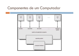 Componentes de um Computador
 
