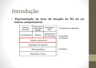 Introdução
□ Representação da área de atuação do SO em um
sistema computacional.
 