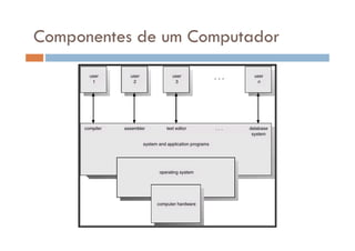 Componentes de um Computador
 