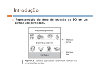 Introdução
Representação da área de atuação do SO em um
sistema computacional.
 