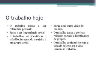 O trabalho hoje
• O trabalho passa a ser            • Surge uma outra visão do
  referencia pessoal;                 mundo.
• Passa a ter importância social;   • O trabalho passa a gerir as
• E trabalhar vai identificar o       relações sociais, a identidades
  cidadão, integrando o sujeito a     de grupos.
  um grupo social.                  • O trabalho confundi-se com a
                                      vida do sujeito, ou a vida
                                      tornou-se trabalho.
 