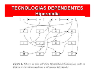 TECNOLOGIAS DEPENDENTESTECNOLOGIAS DEPENDENTES
HipermídiaHipermídia
 