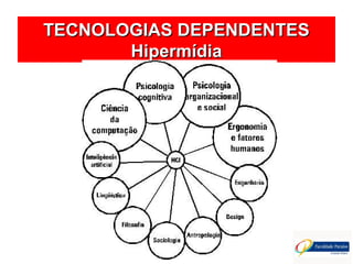 TECNOLOGIAS DEPENDENTESTECNOLOGIAS DEPENDENTES
HipermídiaHipermídia
 