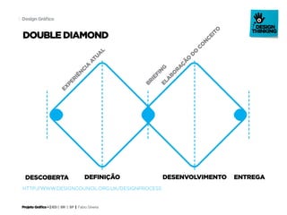 Projeto Gráfico • | IED | BR | SP | Fabio Silveira
Design Gráfico5
double diamond
descoberta
experiên
cia
atua
l
ela
bo
ra
çã
o
d
o
co
n
ceito
briefin
g
definição desenvolvimento entrega
http://www.designcouncil.org.uk/designprocess
 