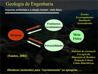 Geologia de Engenharia 
Impactos ambientais e a relação homem - meio físico 
Fenômenos 
Geodinâmicos 
Escorregamentos 
Inundações 
Assoreamentos 
Homem Meio 
(Santos, 2002) 
Erosões 
Físico 
Potencialidades 
Materiais de construção 
Uso agrícola 
Disposição de Resíduos 
Ocupação Urbana 
Usinas Hidrelétricas 
Obedecer (entender) para “corretamente” se apropriar...... 
 