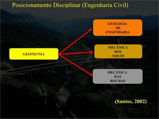 Posicionamento Disciplinar (Engenharia Civil) 
GEOLOGIA 
DE 
ENGENHARIA 
MECÂNICA 
DOS 
SOLOS 
MECÂNICA 
DAS 
ROCHAS 
(Santos, 2002) 
GEOTECNIA 
 