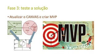 Fase 3: teste a solução
• Atualizar o CANVAS e criar MVP
 
