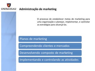 Administração de marketing
O processo de estabelecer metas de marketing para
uma organização e planejar, implementar, e controlar
as estratégias para alcançá-las.
 