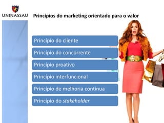 Princípios do marketing orientado para o valor
 