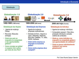 Globalização 1492-1800  (+300 anos) Globalização 1.0 1800-2000  (200 anos) Globalização 2.0 Globalização das Nações Agente de mudança: Países Recursos: Músculos (energia) Onde meu país se enquadra na competição e nas oportunidades globais? Como consigo ser global e cooperar com outros por meio de meu País? Globalização das Empresas Agente da mudança: empresas multinacionais Estradas de ferro, máquina a vapor, telégrafos, telefones, fibra ótica, satélites, TV, rádio, WWW, hardware Onde minha empresa se enquadra na economia global? Como minha empresa deve competir? Globalização do Indivíduo Agente da mudança: indivíduos Computador pessoal + fibra ótica, produção individual e conexão coletiva de conteúdos Onde eu, como indivíduo me enquadro na competição global e nas oportunidades do cotidiano? Como eu posso individualmente colaborar com outros globalmente? 2000 até hoje  (9 anos) Globalização 3.0 Introdução à Economia Prof. Celso Ricardo Salazar Valentim 