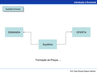 Questões Diversas DEMANDA OFERTA Equilíbrio Formação de Preços…. Introdução à Economia Prof. Celso Ricardo Salazar Valentim 