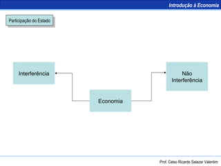 Participação do Estado Interferência Não Interferência Economia Introdução à Economia Prof. Celso Ricardo Salazar Valentim 