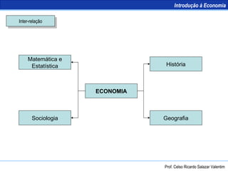 Inter-relação ECONOMIA História Geografia Sociologia Matemática e Estatística Introdução à Economia Prof. Celso Ricardo Salazar Valentim 
