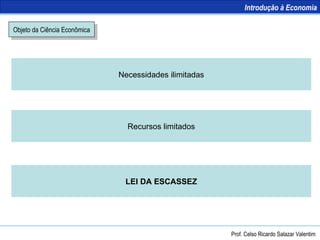 Objeto da Ciência Econômica Necessidades ilimitadas Recursos limitados LEI DA ESCASSEZ Introdução à Economia Prof. Celso Ricardo Salazar Valentim 