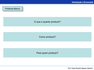 Problemas Básicos O que e quanto produzir? Como produzir? Para quem produzir? Introdução à Economia Prof. Celso Ricardo Salazar Valentim 