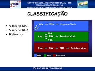 CLASSIFICAÇÃO Vírus de DNA Vírus de RNA Retrovírus 