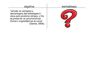 objetivo metodologia “ estudar as vantagens e desvantagens das embalagens à vácuo para produtos cárneos, a fim de preservar as características físicas e organolépticas da carne”  (Soares, 2006). experimentos laboratoriais, seguindo a metodologia de  Sarantópoulos & Oliveira (1994)*  pesquisa de mercado:  aceitação do consumidor ** 