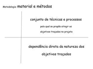 Metodologia:  material e métodos conjunto de técnicas e processos  pelo qual se propõe atingir os  objetivos traçados no projeto dependência direta da natureza dos objetivos traçados 