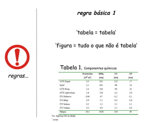 regras... regra básica 1 ‘ tabela = tabela’ ‘ figura = tudo o que não é tabela’ Tabela 1.  Componentes químicos 
