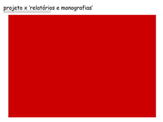 introdução projeto x ‘relatórios e monografias’ cronograma de atividades justificativa referências conclusões/ considerações finais objetivos metodologia (material e métodos) 
