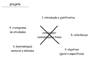 1. introdução e justificativa projeto x trabalho 4. cronograma de atividades 3. (metodologia) material e métodos 5. referências conclusões/ considerações finais 2. objetivos (geral e específicos) projeto 