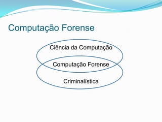 Computação Forense

        Ciência da Computação

         Computação Forense

            Criminalística
 