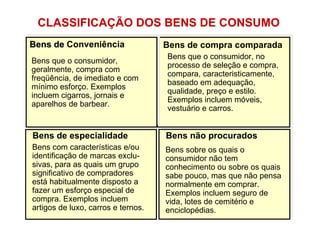 CLASSIFICAÇÃO DOS BENS DE CONSUMO
Bens de Conveniência                Bens de compra comparada
                                    Bens que o consumidor, no
Bens que o consumidor,
                                    processo de seleção e compra,
geralmente, compra com
                                    compara, caracteristicamente,
freqüência, de imediato e com
                                    baseado em adequação,
mínimo esforço. Exemplos
                                    qualidade, preço e estilo.
incluem cigarros, jornais e
                                    Exemplos incluem móveis,
aparelhos de barbear.
                                    vestuário e carros.


Bens de especialidade               Bens não procurados
Bens com características e/ou       Bens sobre os quais o
identificação de marcas exclu-      consumidor não tem
sivas, para as quais um grupo       conhecimento ou sobre os quais
significativo de compradores        sabe pouco, mas que não pensa
está habitualmente disposto a       normalmente em comprar.
fazer um esforço especial de        Exemplos incluem seguro de
compra. Exemplos incluem            vida, lotes de cemitério e
artigos de luxo, carros e ternos.   enciclopédias.
 