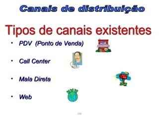 • PDV (Ponto de Venda)

• Call Center

• Mala Direta

• Web

                    100
 