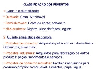 CLASSIFICAÇÃO DOS PRODUTOS

1.   Quanto a durabilidade
• Duráveis: Casa, Automóvel
• Semi-duráveis: Pasta de dente, sabonete
• Não-duráveis: Cigarro, suco de frutas, iogurte

2. Quanto a finalidade de compra
• Produtos de consumo: Adquiridos pelos consumidores finais:
Sabonetes, alimentos.
• Produtos industriais: Adquiridos para fabricação de outros
produtos: peças, suprimentos e serviços
• Produtos de consumo industrial: Produtos adquiridos para
consumo próprio Combustível, alimentos, papel, água.
 