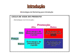 Introdução
Estratégias de Marketing para Introdução
 