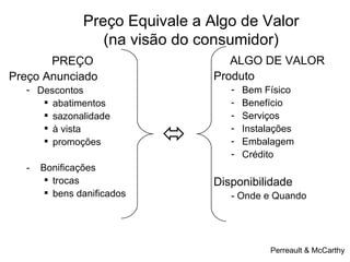 Preço Equivale a Algo de Valor
                  (na visão do consumidor)
       PREÇO                        ALGO DE VALOR
Preço Anunciado                  Produto
  - Descontos                       -   Bem Físico
      abatimentos                  -   Benefício
      sazonalidade                 -   Serviços
      à vista
      promoções                   -
                                    -
                                        Instalações
                                        Embalagem
                                    -   Crédito
  -   Bonificações
        trocas                  Disponibilidade
        bens danificados           - Onde e Quando




                                              Perreault & McCarthy
 