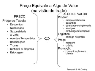 Preço Equivale a Algo de Valor
                   (na visão do trade)
                                     ALGO DE VALOR
       PREÇO                     Produto
Preço de Tabela                     -    marca conhecida
                                    -    garantido
   -   Descontos                    -    qualidade comprovada
   -   Quantidade                   -    serviços
   -   Sazonalidade                 -    embalagem funcional
   -   Á Vista                   Logística

                             
                                    - entrega no prazo
   -   Acordos Temporários
                                 Preço
   -   Bonificações                 - margem
   -   Trocas                       - crédito
   -   Dinheiro p/ empresa       Promoção
   -                                - comunicação com
       Estocagem                      cliente




                                         Perreault & McCarthy
 
