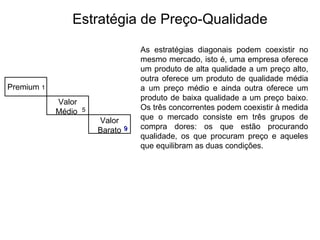 Estratégia de Preço-Qualidade

                                     As estratégias diagonais podem coexistir no
                                     mesmo mercado, isto é, uma empresa oferece
                                     um produto de alta qualidade a um preço alto,
                                     outra oferece um produto de qualidade média
Premium 1                            a um preço médio e ainda outra oferece um
                                     produto de baixa qualidade a um preço baixo.
            Valor
                    5                Os três concorrentes podem coexistir à medida
            Médio
                        Valor        que o mercado consiste em três grupos de
                        Barato   9   compra dores: os que estão procurando
                                     qualidade, os que procuram preço e aqueles
                                     que equilibram as duas condições.
 