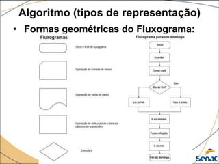 Algoritmo (tipos de representação)
• Formas geométricas do Fluxograma:
 