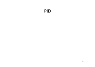 PID	
  
18	
  
 