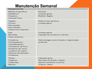 Manutenção Semanal
 