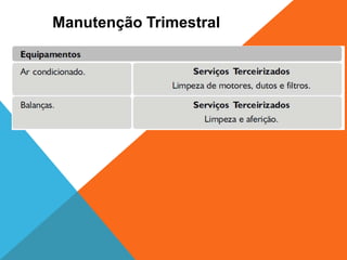 Manutenção Trimestral
 