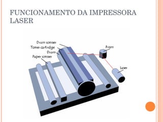 FUNCIONAMENTO DA IMPRESSORA
LASER
 