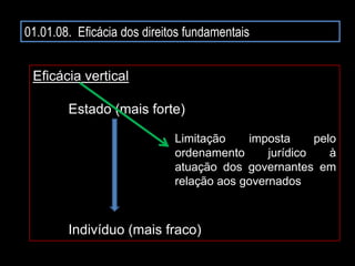 01.01.08. Eficácia dos direitos fundamentais
Eficácia vertical
Estado (mais forte)
Limitação imposta pelo
ordenamento jurídico à
atuação dos governantes em
relação aos governados
Indivíduo (mais fraco)
 