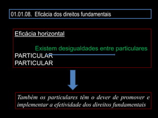 01.01.08. Eficácia dos direitos fundamentais
Eficácia horizontal
Existem desigualdades entre particulares
PARTICULAR
PARTICULAR
Também os particulares têm o dever de promover e
implementar a efetividade dos direitos fundamentais
 
